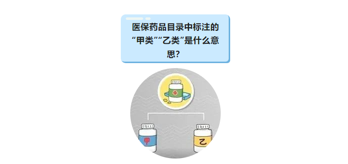 医保报销的 “甲类”“乙类” 是什么意思？