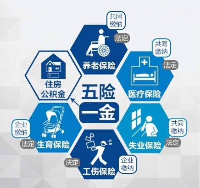 郑州代缴社保公积金